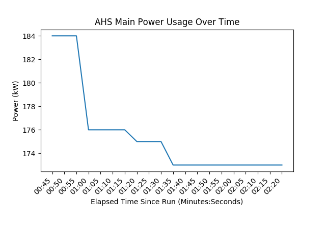 Line Graph